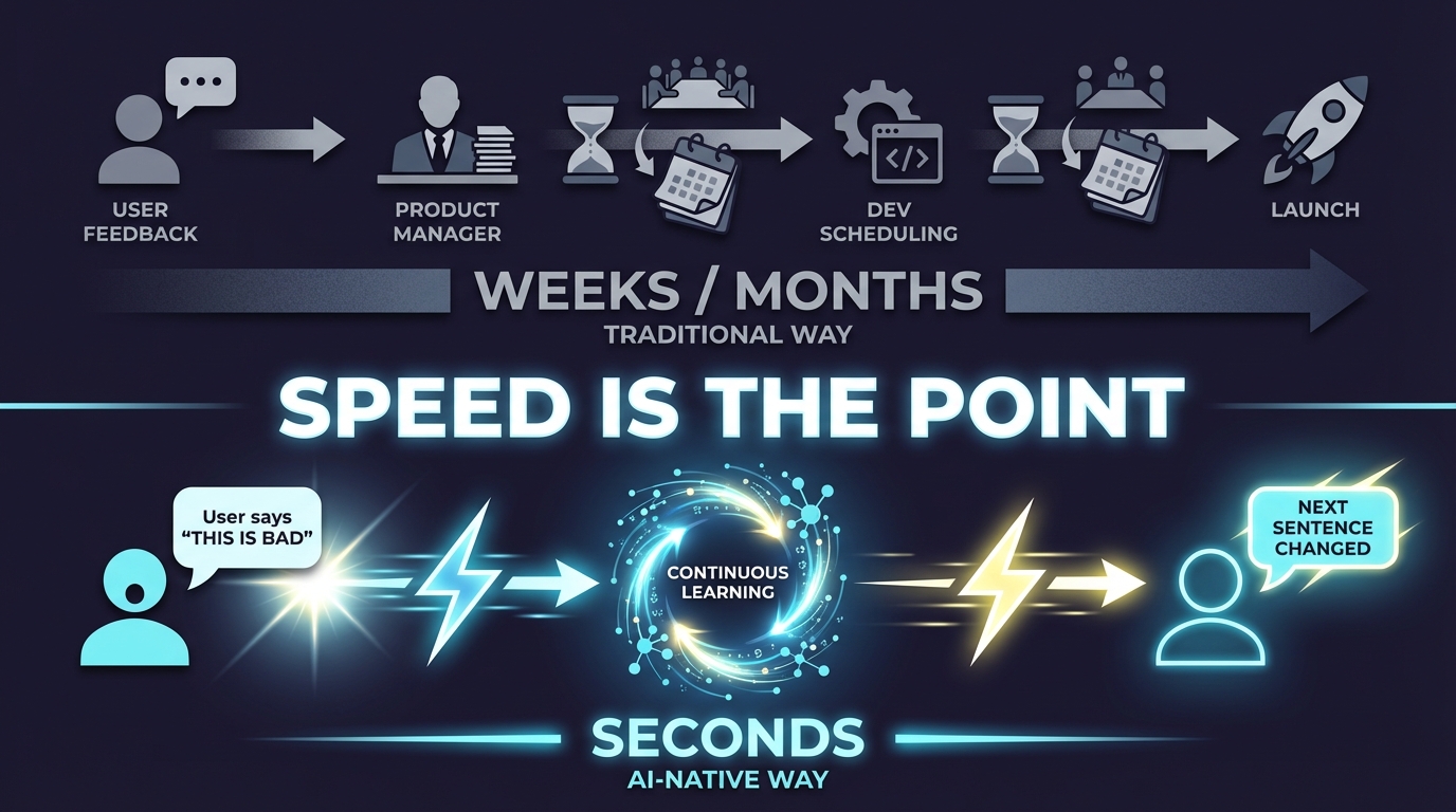 Speed is the Point：传统闭环 vs AI原生闭环